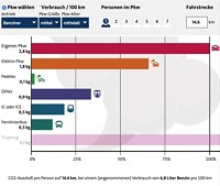 Kennst du deinen Beitrag zur Klimaerwärmung?